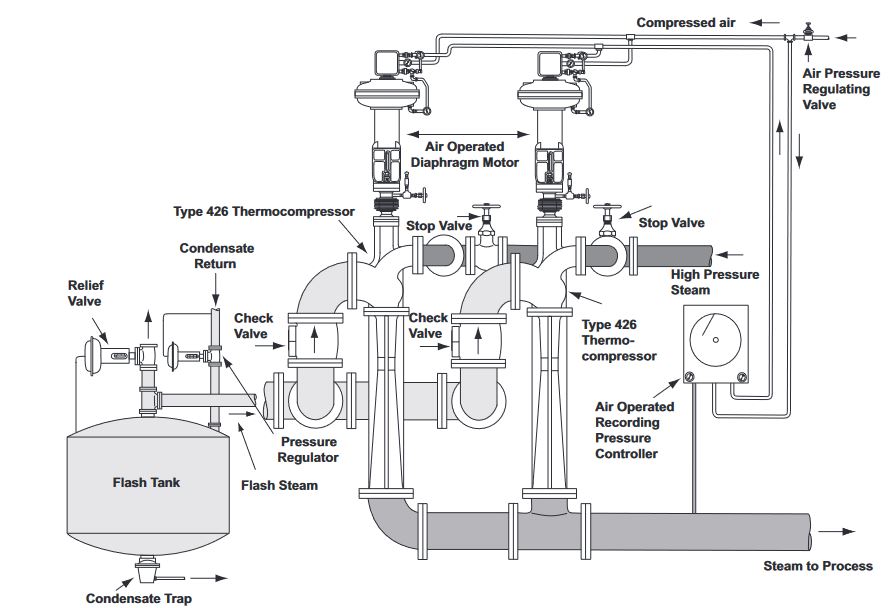 Fig. 11. Type 426 Jet Compressor